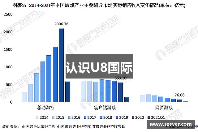 认识U8国际